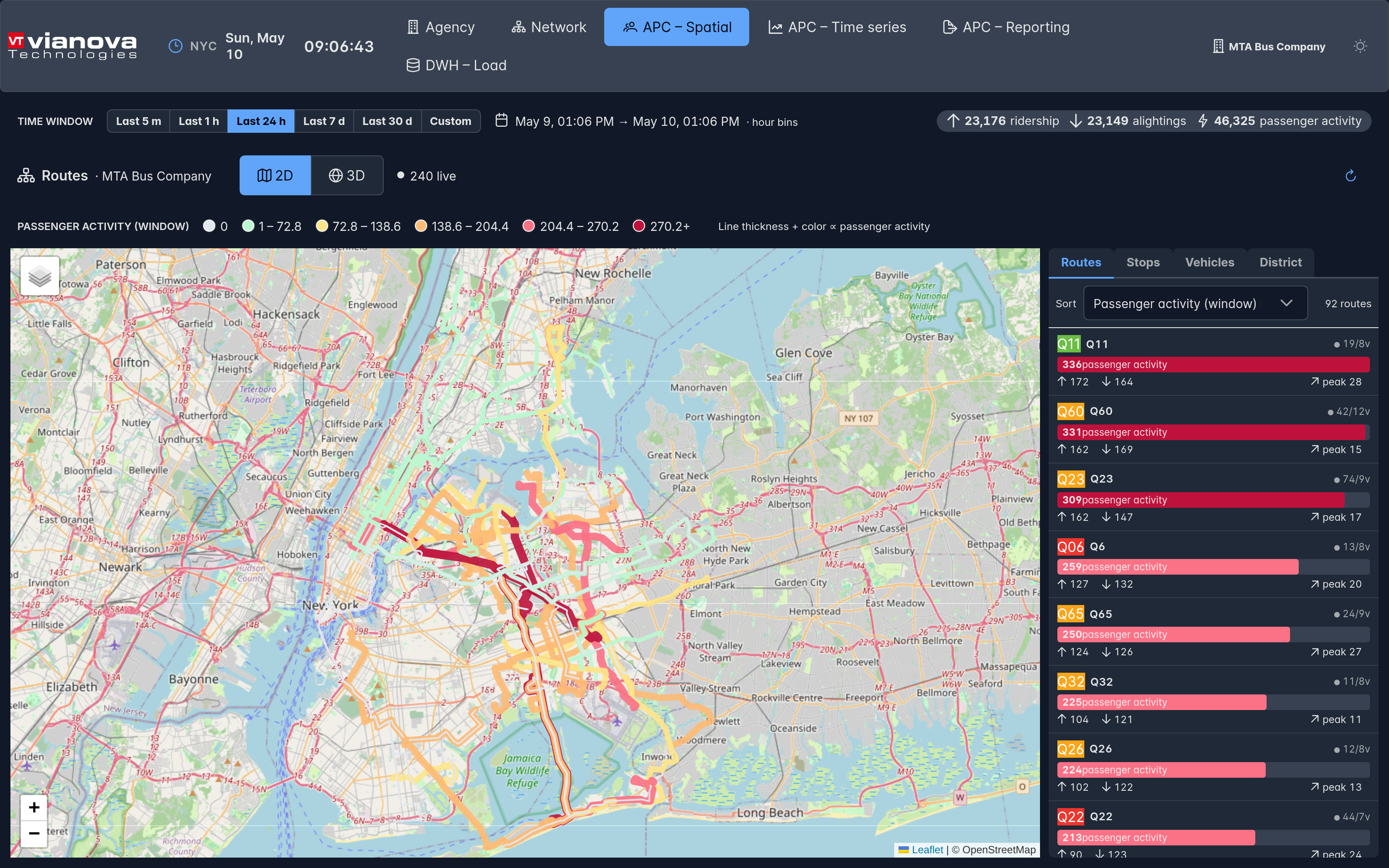 Spatial passenger density across the network